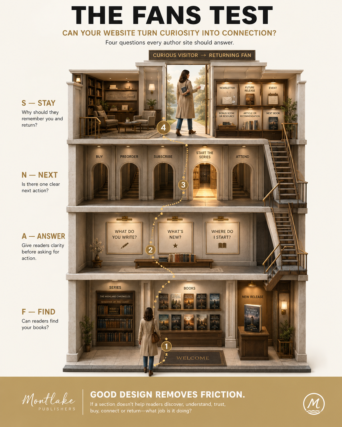 Author website examples. Montlakepublishers