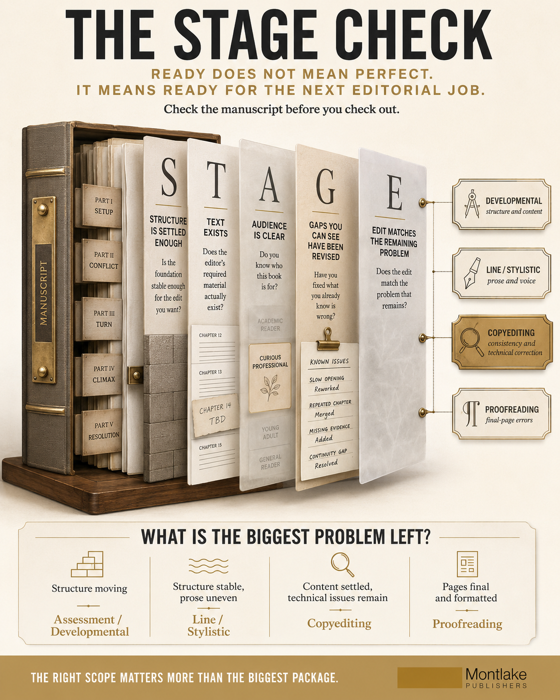 Use the STAGE Check Before You Pay for an Edit. Montlakepublishers