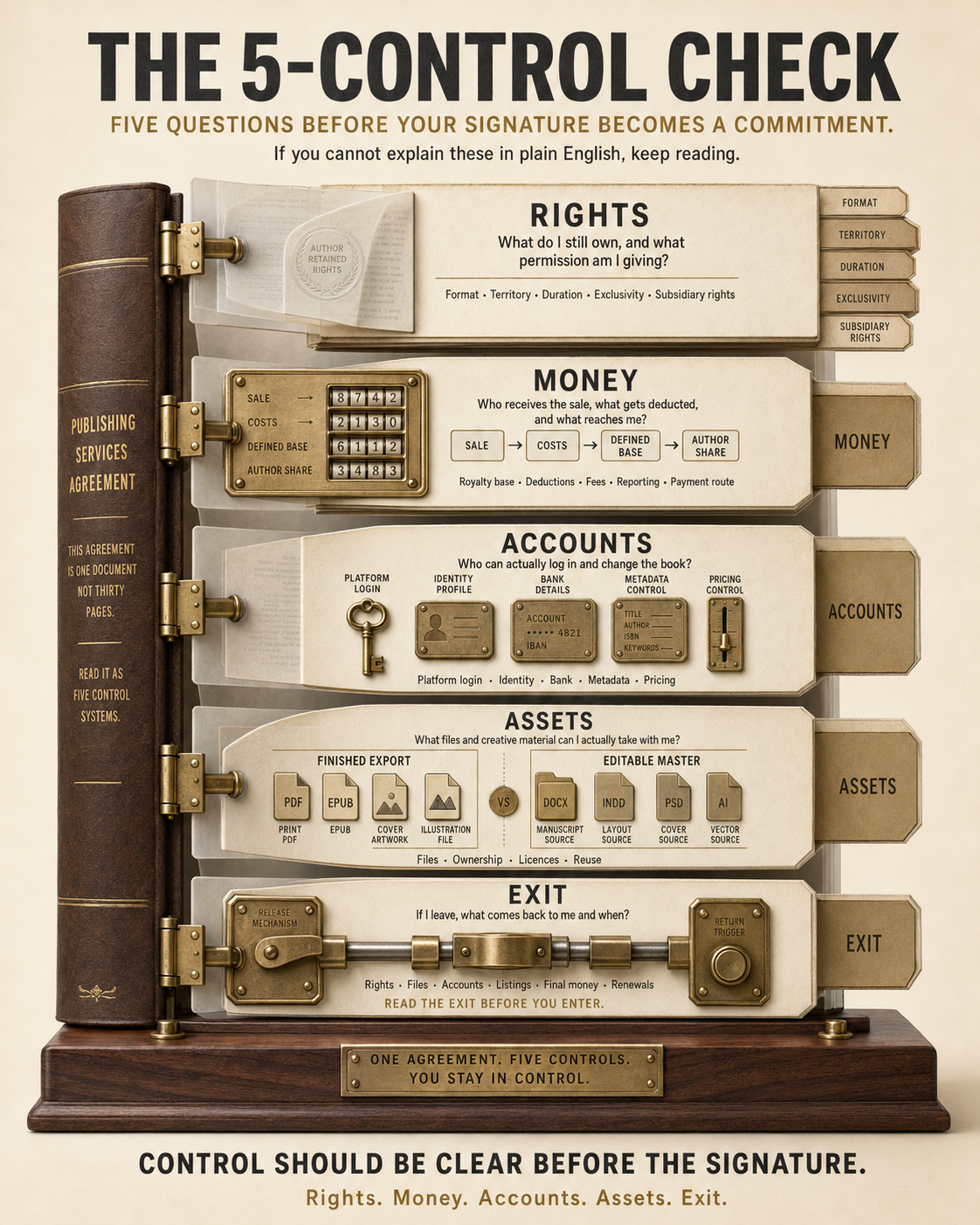12 Self-Publishing Contract Clauses to Read Twice. Montlakepublishers